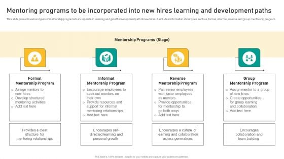 Talent Retention Initiatives For New Hire Onboarding Mentoring Programs To Be Incorporated Topics PDF