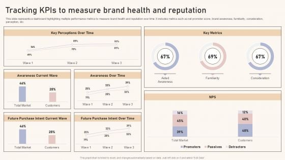 Optimizing Brand Equity Through Strategic Management Tracking Kpis To Measure Brand Health And Reputation Topics PDF