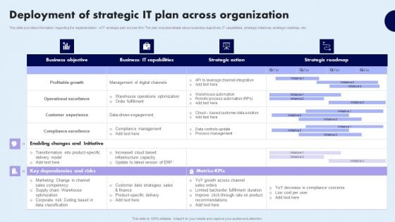 Deployment Of Strategic IT Plan Across Organization Topics PDF