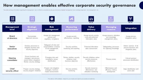 How Management Enables Effective Corporate Security Governance Topics PDF