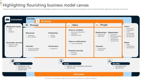 Highlighting Flourishing Business Model Canvas Ppt Layouts Topics PDF