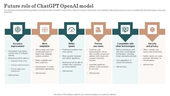 Chatgpt Incorporation Into Web Apps Future Role Of Chatgpt Openai Model Topics PDF