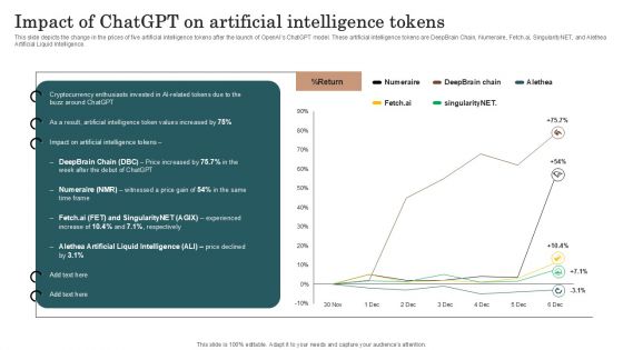 Chatgpt Incorporation Into Web Apps Impact Of Chatgpt On Artificial Intelligence Tokens Topics PDF