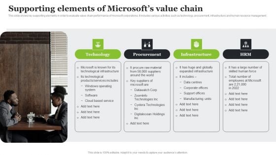 Microsoft Strategic Plan To Become Market Leader Supporting Elements Of Microsofts Value Chain Topics PDF