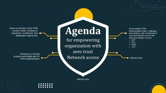 Agenda For Empowering Organization With Zero Trust Network Access Topics PDF