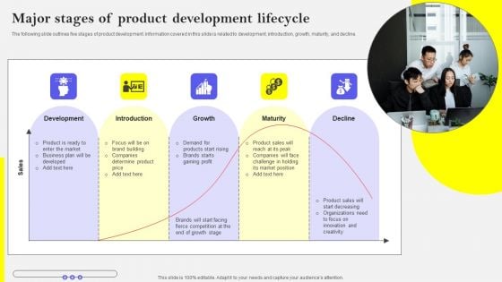 Major Stages Of Product Development Lifecycle Topics PDF