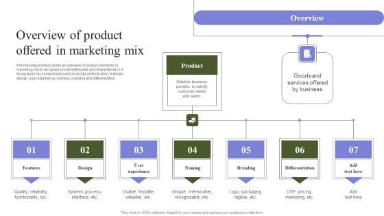 Marketing Mix Strategy Handbook Overview Of Product Offered In Marketing Mix Topics PDF