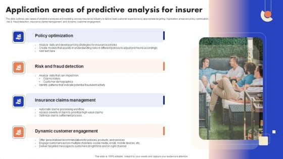 Implementation Of Digital Advancement Techniques Application Areas Of Predictive Topics PDF