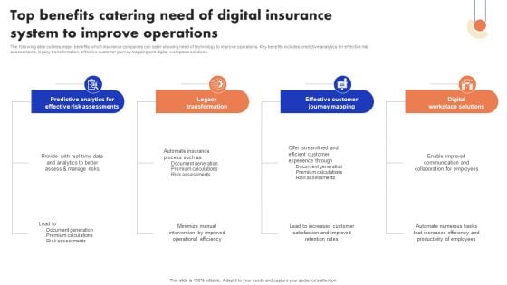 Implementation Of Digital Advancement Techniques Top Benefits Catering Need Of Digital Topics PDF