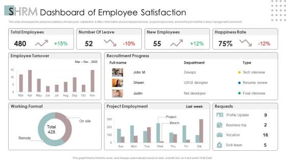 SHRM Dashboard Of Employee Satisfaction Ppt PowerPoint Presentation Styles Example File PDF