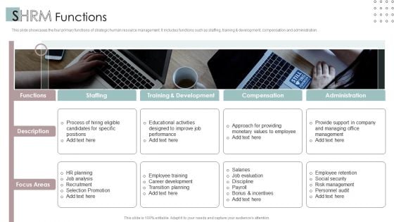 SHRM Functions Ppt PowerPoint Presentation Ideas Picture PDF SHRM Functions Ppt PowerPoint Presentation Ideas Picture PDF