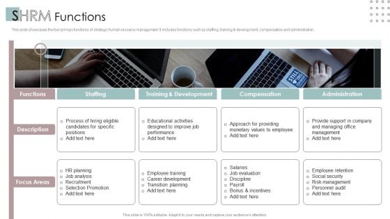 SHRM Functions Ppt PowerPoint Presentation Ideas Picture PDF
