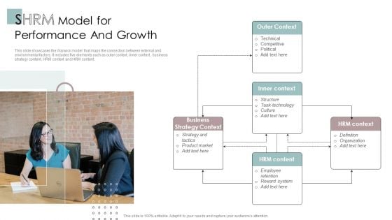 SHRM Model For Performance And Growth Ppt PowerPoint Presentation Gallery Design Ideas PDF SHRM Model For Performance And Growth Ppt PowerPoint Presentation Gallery Design Ideas PDF