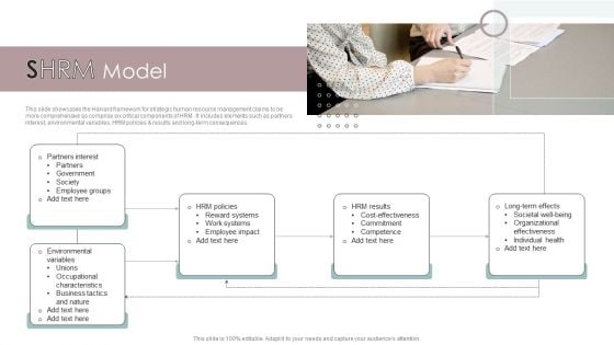 SHRM Model Ppt PowerPoint Presentation Portfolio Layouts PDF