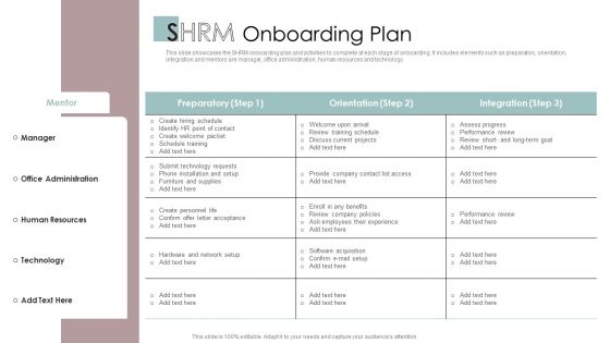 SHRM Onboarding Plan Ppt PowerPoint Presentation Styles Information PDF