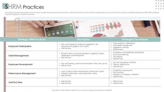 SHRM Practices Ppt PowerPoint Presentation Icon Smartart