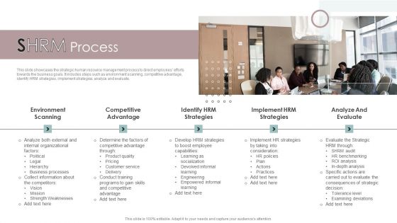 SHRM Process Ppt PowerPoint Presentation Layouts Inspiration PDF