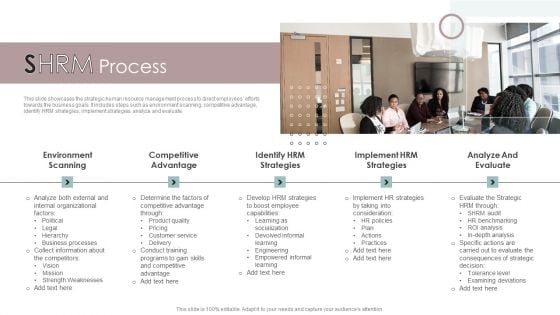 SHRM Process Ppt PowerPoint Presentation Layouts Inspiration PDF SHRM Process Ppt PowerPoint Presentation Layouts Inspiration PDF