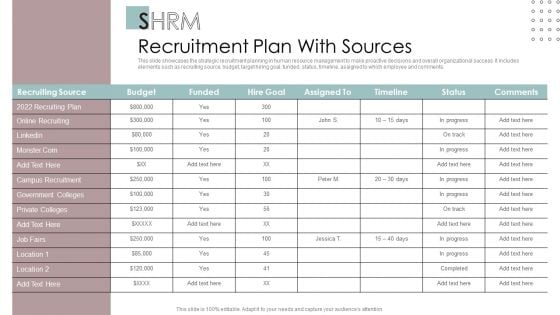 SHRM Recruitment Plan With Sources Ppt PowerPoint Presentation Show Demonstration PDF