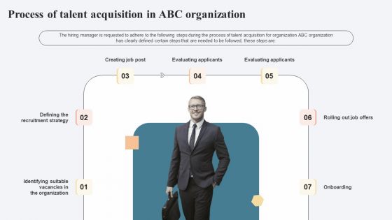 SHRM Talent Management Guide Handbook For Enterprise Process Of Talent Acquisition In ABC Organization Designs PDF