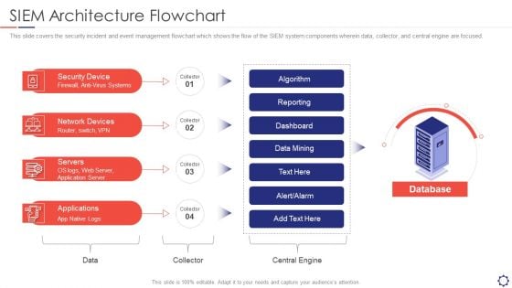 SIEM Architecture Flowchart Ppt Show Introduction PDF