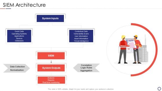 SIEM Architecture Ppt Gallery Themes PDF