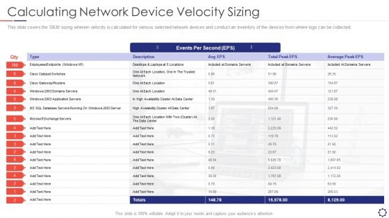 SIEM Calculating Network Device Velocity Sizing Ppt Layouts Styles PDF