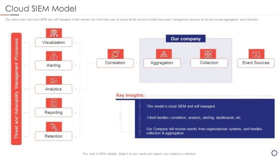 SIEM Cloud SIEM Model Ppt Infographics Picture PDF