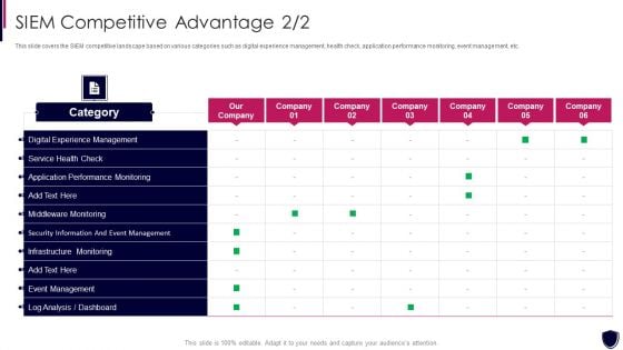 SIEM Competitive Advantage Enhancing Cyber Safety With Vulnerability Administration Introduction PDF SIEM Competitive Advantage Enhancing Cyber Safety With Vulnerability Administration Introduction PDF