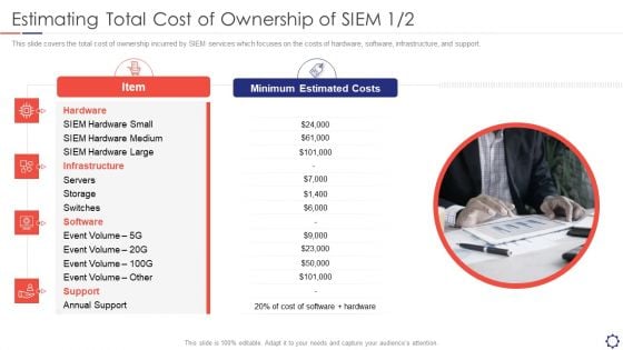 SIEM Estimating Total Cost Of Ownership Of SIEM Annual Ppt Infographic Template Show PDF SIEM Estimating Total Cost Of Ownership Of SIEM Annual Ppt Infographic Template Show PDF