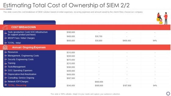 SIEM Estimating Total Cost Of Ownership Of SIEM Training Ppt Styles Portrait PDF