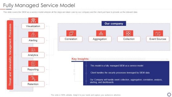 SIEM Fully Managed Service Model Ppt Portfolio Layout Ideas PDF