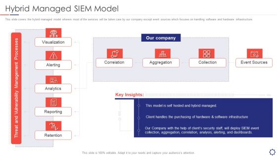 SIEM Hybrid Managed SIEM Model Ppt Styles Inspiration PDF