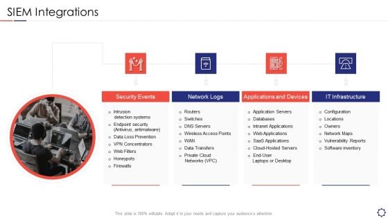 SIEM Integrations Ppt Summary Templates PDF