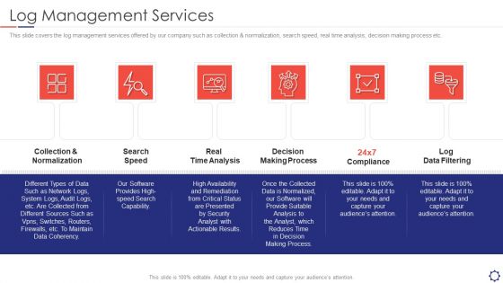 SIEM Log Management Services Ppt Inspiration Master Slide PDF