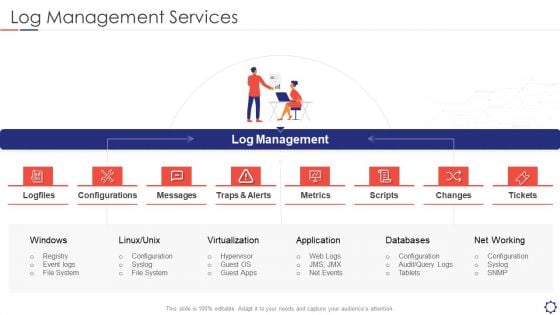 SIEM Log Management Services Scripts Ppt Show PDF