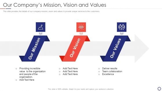 SIEM Our Companys Mission Vision And Values Ppt Outline Grid PDF