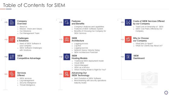 SIEM Ppt PowerPoint Presentation Complete Deck With Slides Slide03