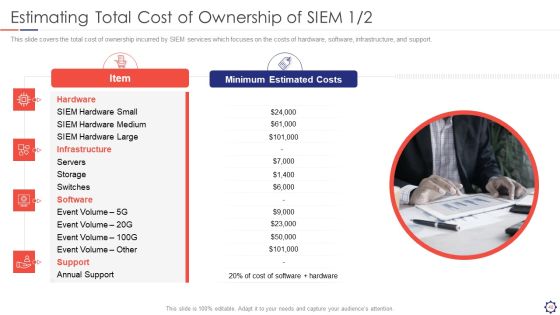 SIEM Ppt PowerPoint Presentation Complete Deck With Slides Slide40