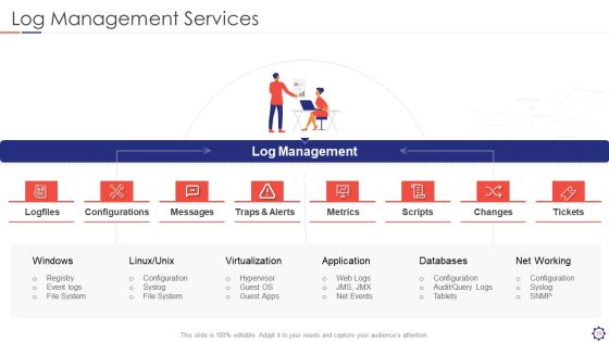 SIEM Ppt PowerPoint Presentation Complete Deck With Slides Slide50