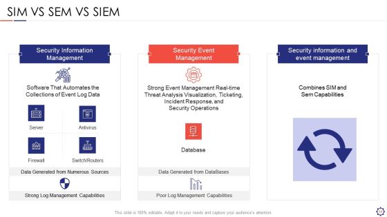 SIEM Ppt PowerPoint Presentation Complete Deck With Slides Slide54