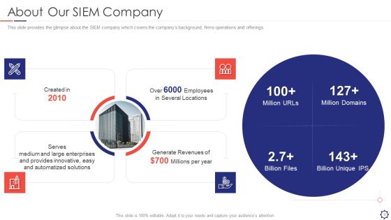 SIEM Ppt PowerPoint Presentation Complete Deck With Slides Slide05