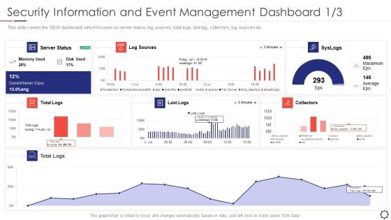 SIEM Security Information And Event Management Dashboard Average Structure PDF