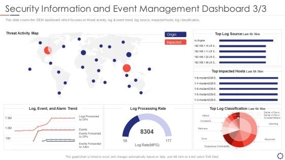 SIEM Security Information And Event Management Dashboard Rate Summary PDF