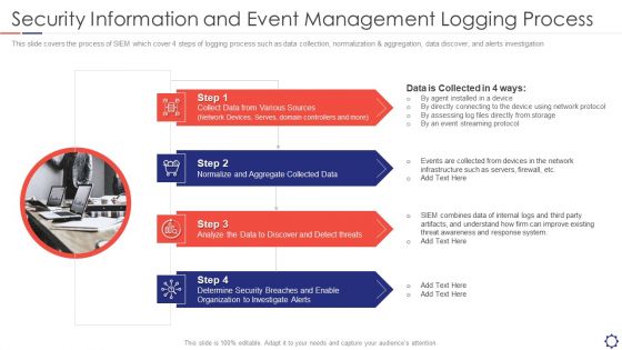 SIEM Security Information And Event Management Logging Process Ppt Slides Graphics Template PDF