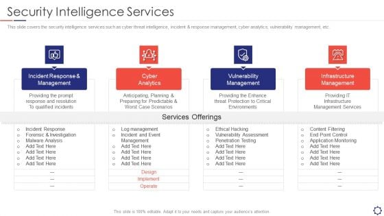 SIEM Security Intelligence Services Ppt Professional Format PDF