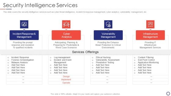 SIEM Security Intelligence Services Ppt Professional Format PDF SIEM Security Intelligence Services Ppt Professional Format PDF