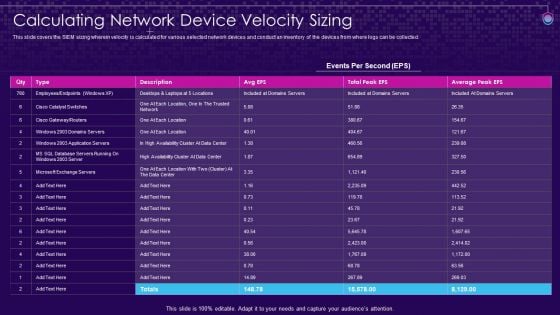 SIEM Services Calculating Network Device Velocity Sizing Ppt Pictures Portfolio PDF