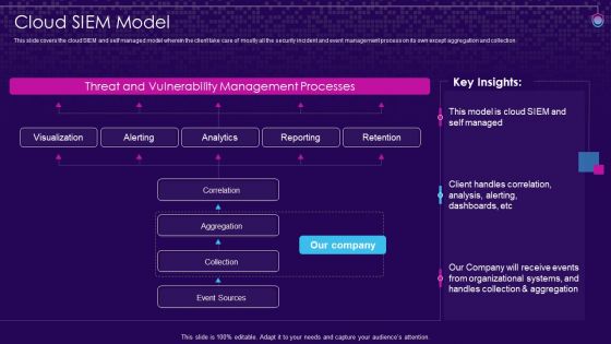 SIEM Services Cloud SIEM Model Ppt Outline Aids PDF