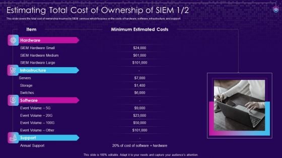 SIEM Services Estimating Total Cost Of Ownership Ppt Slides Layout PDF